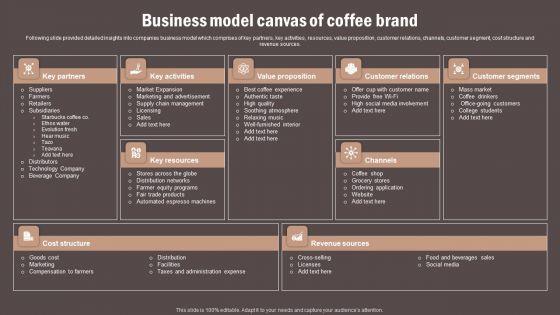 Coffee_Cafe_Company_Profile_Business_Model_Canvas_Of_Coffee_Brand_Clipart_PDF_Slide_1.jpg