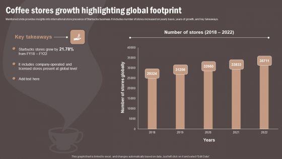 Coffee_Cafe_Company_Profile_Coffee_Stores_Growth_Highlighting_Global_Footprint_Diagrams_PDF_Slide_1.jpg