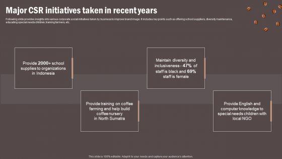 Coffee_Cafe_Company_Profile_Major_CSR_Initiatives_Taken_In_Recent_Years_Mockup_PDF_Slide_1.jpg