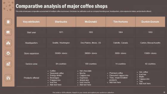 Coffee_Cafe_Company_Profile_Ppt_PowerPoint_Presentation_Complete_Deck_With_Slides_Slide_32.jpg