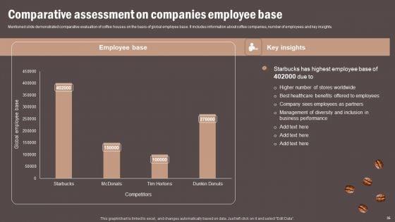 Coffee_Cafe_Company_Profile_Ppt_PowerPoint_Presentation_Complete_Deck_With_Slides_Slide_35.jpg