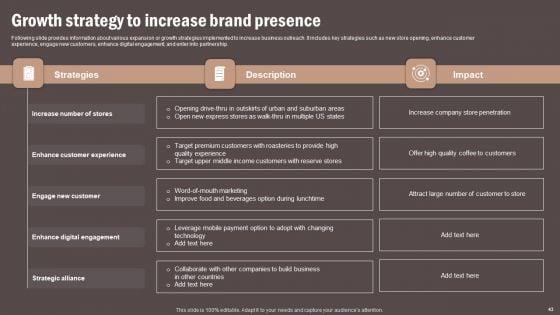 Coffee_Cafe_Company_Profile_Ppt_PowerPoint_Presentation_Complete_Deck_With_Slides_Slide_43.jpg