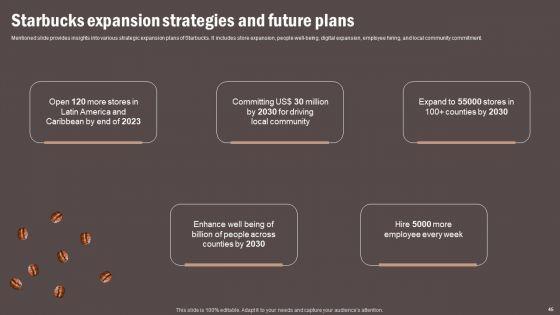 Coffee_Cafe_Company_Profile_Ppt_PowerPoint_Presentation_Complete_Deck_With_Slides_Slide_45.jpg
