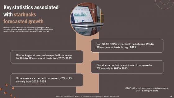 Coffee_Cafe_Company_Profile_Ppt_PowerPoint_Presentation_Complete_Deck_With_Slides_Slide_46.jpg