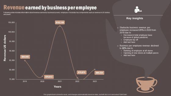 Coffee_Cafe_Company_Profile_Revenue_Earned_By_Business_Per_Employee_Formats_PDF_Slide_1.jpg