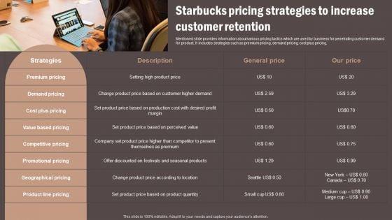 Coffee_Cafe_Company_Profile_Starbucks_Pricing_Strategies_To_Increase_Customer_Retention_Pictures_PDF_Slide_1.jpg