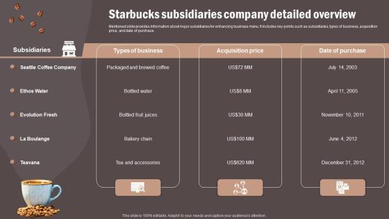 Coffee Cafe Company Profile Starbucks Subsidiaries Company Detailed Overview Graphics PDF Coffee Cafe Company Profile Starbucks Subsidiaries Company Detailed Overview Graphics PDF
