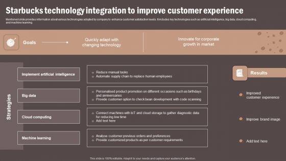 Coffee_Cafe_Company_Profile_Starbucks_Technology_Integration_To_Improve_Customer_Experience_Elements_PDF_Slide_1.jpg