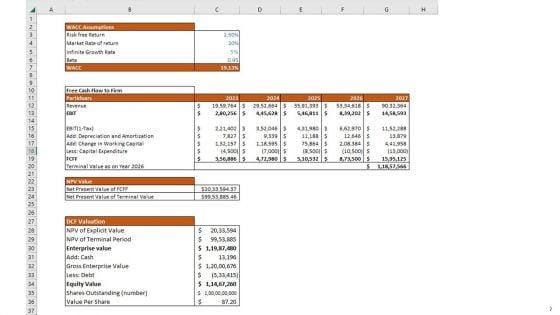Coffee_House_Business_Plan_Go_To_Market_Strategy_Slide_7.jpg