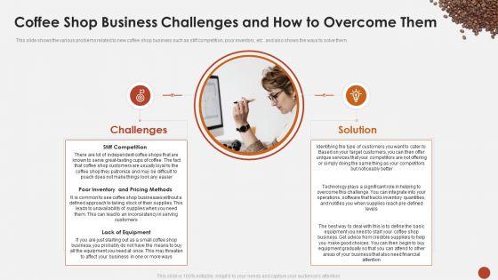 Coffee_Shop_Business_Challenges_And_How_To_Overcome_Them_Blueprint_For_Opening_A_Coffee_Shop_Ppt_Professional_Infographic_Template_PDF_Slide_1.jpg