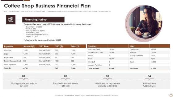 Coffee_Shop_Business_Financial_Plan_Pictures_PDF_Slide_1.jpg