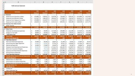 Coffee_Shop_Business_Plan_Go_To_Market_Strategy_Slide_5.jpg