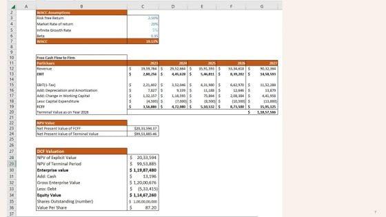 Coffee_Shop_Business_Plan_Go_To_Market_Strategy_Slide_7.jpg