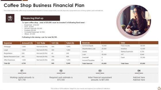 Coffee_Shop_Business_Plan_Ppt_PowerPoint_Presentation_Complete_With_Slides_Slide_2.jpg
