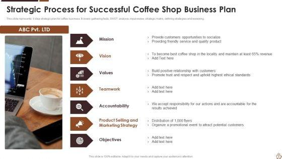 Coffee_Shop_Business_Plan_Ppt_PowerPoint_Presentation_Complete_With_Slides_Slide_4.jpg