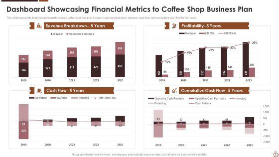 Coffee_Shop_Business_Plan_Ppt_PowerPoint_Presentation_Complete_With_Slides_Slide_5.jpg