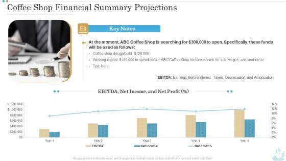 Coffee_Shop_Financial_Summary_Projections_Business_Plan_For_Opening_A_Coffeehouse_Ppt_Portfolio_Structure_PDF_Slide_1.jpg