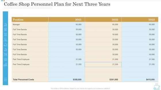 Coffee_Shop_Personnel_Plan_For_Next_Three_Years_Business_Plan_For_Opening_A_Coffeehouse_Ppt_Pictures_Graphic_Tips_PDF_Slide_1.jpg