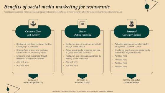 Coffeehouse_Promotion_Techniques_To_Boost_Revenue_Benefits_Of_Social_Media_Marketing_For_Restaurants_Summary_PDF_Slide_1.jpg