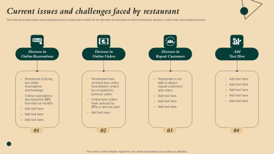 Coffeehouse_Promotion_Techniques_To_Boost_Revenue_Current_Issues_And_Challenges_Faced_By_Restaurant_Summary_PDF_Slide_1.jpg