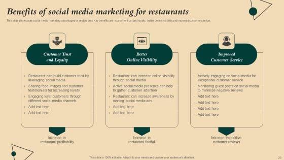 Coffeehouse_Promotion_Techniques_To_Boost_Revenue_Ppt_PowerPoint_Presentation_Complete_Deck_With_Slides_Slide_20.jpg