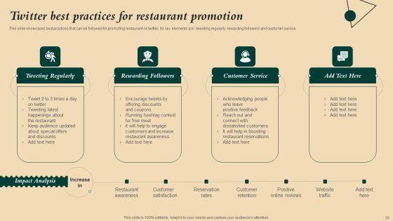 Coffeehouse_Promotion_Techniques_To_Boost_Revenue_Ppt_PowerPoint_Presentation_Complete_Deck_With_Slides_Slide_36.jpg