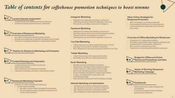 Coffeehouse_Promotion_Techniques_To_Boost_Revenue_Ppt_PowerPoint_Presentation_Complete_Deck_With_Slides_Slide_3.jpg