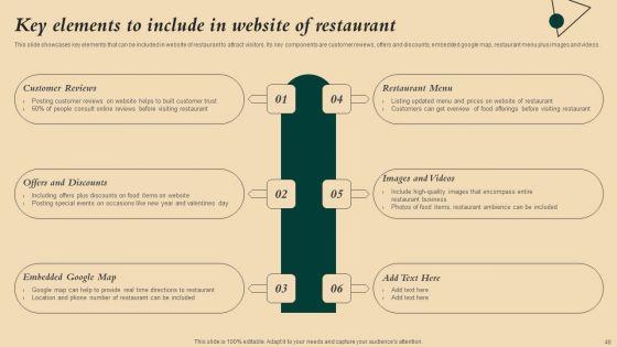 Coffeehouse_Promotion_Techniques_To_Boost_Revenue_Ppt_PowerPoint_Presentation_Complete_Deck_With_Slides_Slide_48.jpg