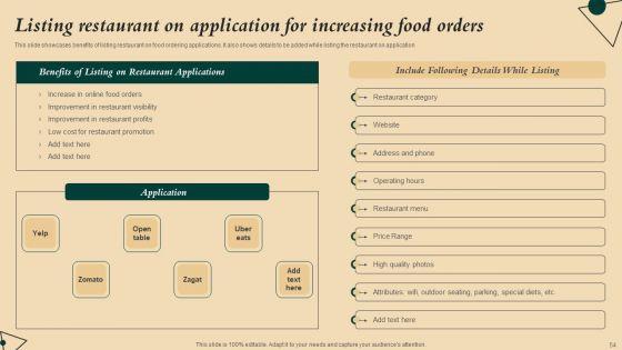 Coffeehouse_Promotion_Techniques_To_Boost_Revenue_Ppt_PowerPoint_Presentation_Complete_Deck_With_Slides_Slide_54.jpg