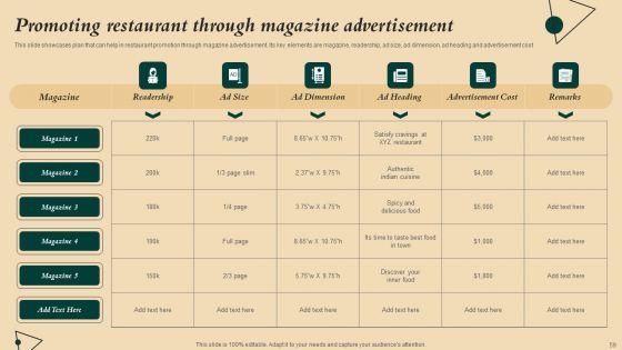 Coffeehouse_Promotion_Techniques_To_Boost_Revenue_Ppt_PowerPoint_Presentation_Complete_Deck_With_Slides_Slide_59.jpg