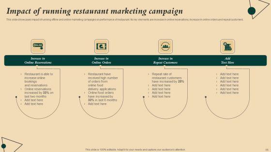 Coffeehouse_Promotion_Techniques_To_Boost_Revenue_Ppt_PowerPoint_Presentation_Complete_Deck_With_Slides_Slide_66.jpg