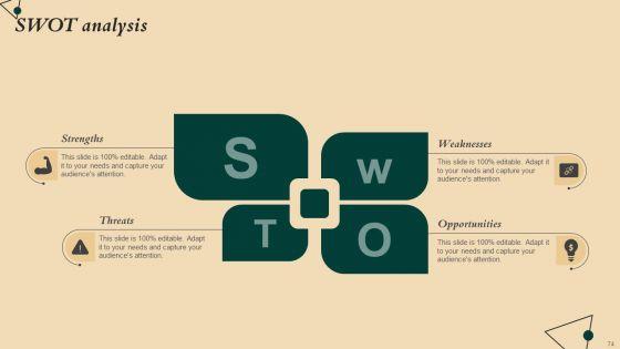Coffeehouse_Promotion_Techniques_To_Boost_Revenue_Ppt_PowerPoint_Presentation_Complete_Deck_With_Slides_Slide_74.jpg