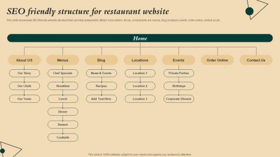 Coffeehouse_Promotion_Techniques_To_Boost_Revenue_SEO_Friendly_Structure_For_Restaurant_Website_Slides_PDF_Slide_1.jpg