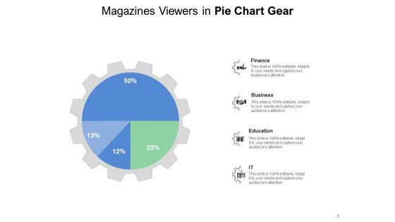 Cog_Wheel_Circle_Graph_Gear_Internet_Marketing_Data_Interpretation_Ppt_PowerPoint_Presentation_Complete_Deck_Slide_5.jpg