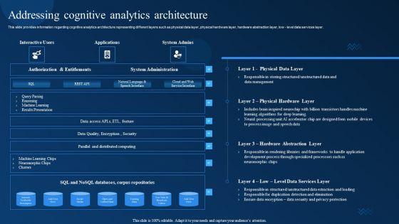 Cognitive_Analytics_Strategy_And_Techniques_Addressing_Cognitive_Analytics_Architecture_Information_PDF_Slide_1.jpg