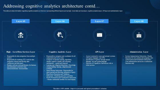 Cognitive_Analytics_Strategy_And_Techniques_Addressing_Cognitive_Analytics_Architecture_Information_PDF_Slide_2.jpg