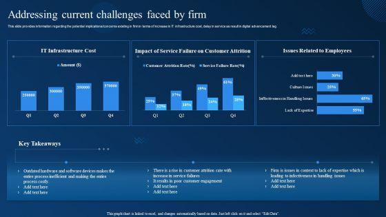 Cognitive_Analytics_Strategy_And_Techniques_Addressing_Current_Challenges_Faced_By_Firm_Structure_PDF_Slide_1.jpg