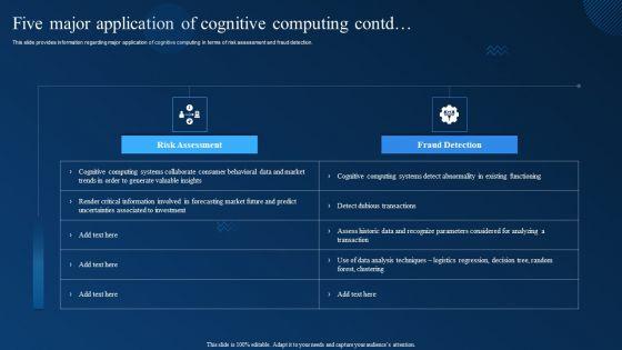 Cognitive_Analytics_Strategy_And_Techniques_Five_Major_Application_Of_Cognitive_Computing_Guidelines_PDF_Slide_2.jpg