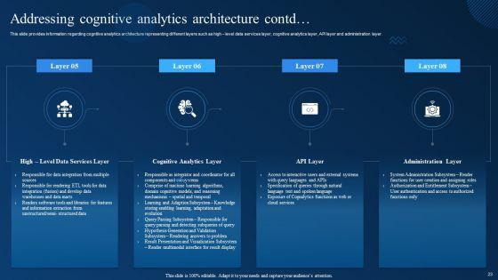 Cognitive_Analytics_Strategy_And_Techniques_Ppt_PowerPoint_Presentation_Complete_Deck_With_Slides_Slide_23.jpg