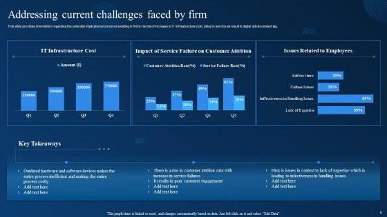 Cognitive_Analytics_Strategy_And_Techniques_Ppt_PowerPoint_Presentation_Complete_Deck_With_Slides_Slide_6.jpg