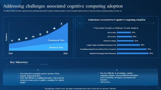 Cognitive_Analytics_Strategy_And_Techniques_Ppt_PowerPoint_Presentation_Complete_Deck_With_Slides_Slide_7.jpg
