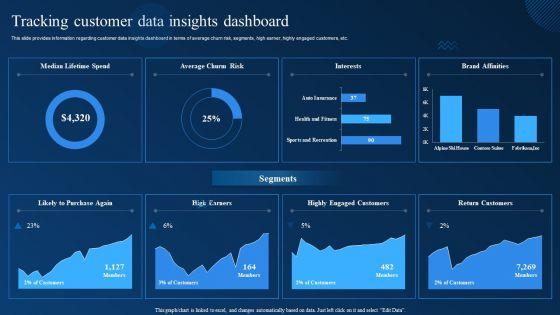 Cognitive_Analytics_Strategy_And_Techniques_Tracking_Customer_Data_Insights_Dashboard_Demonstration_PDF_Slide_1.jpg