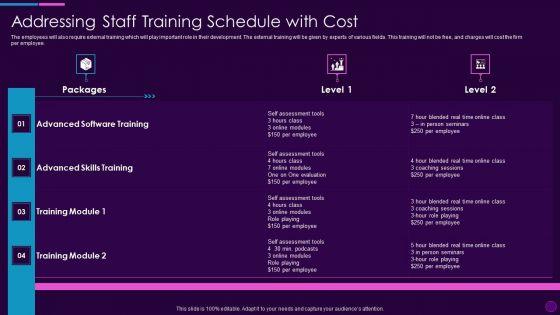Cognitive_Computing_Action_Plan_Addressing_Staff_Training_Schedule_With_Cost_Ppt_Model_Sample_PDF_Slide_1.jpg