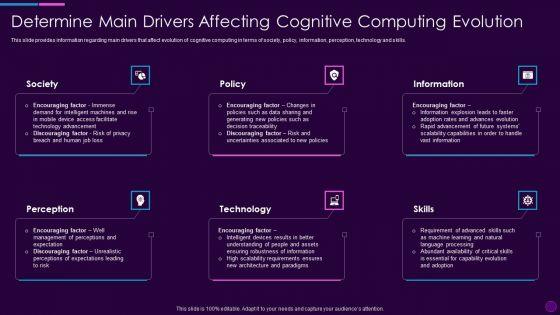 Cognitive_Computing_Action_Plan_Determine_Main_Drivers_Affecting_Cognitive_Ppt_Styles_Samples_PDF_Slide_1.jpg