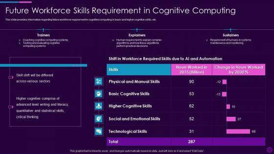 Cognitive_Computing_Action_Plan_Future_Workforce_Skills_Requirement_Ppt_Pictures_Guidelines_PDF_Slide_1.jpg