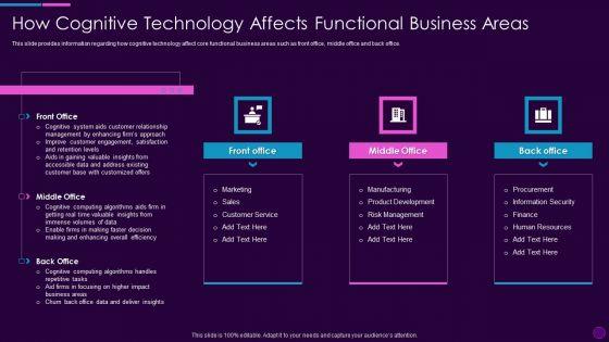 Cognitive_Computing_Action_Plan_How_Cognitive_Technology_Affects_Functional_Ppt_Infographic_Template_Master_Slide_PDF_Slide_1.jpg