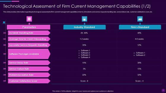 Cognitive_Computing_Action_Plan_Ppt_PowerPoint_Presentation_Complete_Deck_With_Slides_Slide_11.jpg