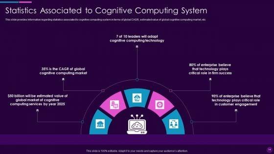 Cognitive_Computing_Action_Plan_Ppt_PowerPoint_Presentation_Complete_Deck_With_Slides_Slide_14.jpg