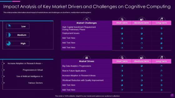 Cognitive_Computing_Action_Plan_Ppt_PowerPoint_Presentation_Complete_Deck_With_Slides_Slide_17.jpg