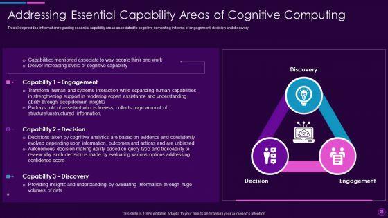 Cognitive_Computing_Action_Plan_Ppt_PowerPoint_Presentation_Complete_Deck_With_Slides_Slide_25.jpg
